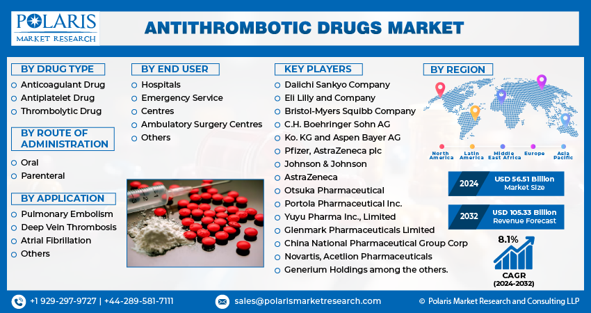 Antithrombotic Drug